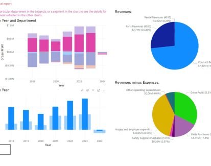 Screenshot of a power BI Dashboard