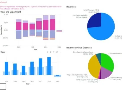 Screenshot of a power BI Dashboard